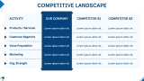 Corporate Executive Summary - Slide 7