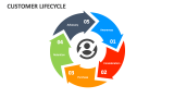 Customer Lifecycle - Slide 2