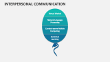 Interpersonal Communication Template for PowerPoint and Google Slides ...