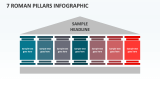 7 Roman Pillars Infographic - Slide 1