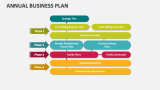Annual Business Plan - Slide 9