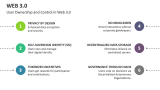 User Ownership and Control in Web 3.0 - Slide 7