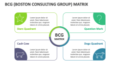 BCG (Boston Consulting Group) Matrix - Slide 1
