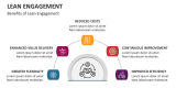 Benefits of Lean Engagement - Slide 7