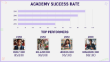Math Tutoring Academy - Slide 11