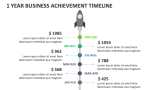 1 Year Business Achievement Timeline - Slide 3