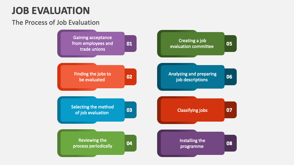 Job Evaluation PowerPoint and Google Slides Template PPT Slides