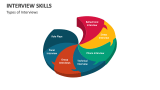 Types of Interview Skills - Slide 4