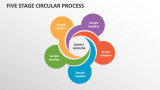 Five Stage Circular Process - Slide 1