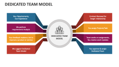 Dedicated Team Model - Slide 1