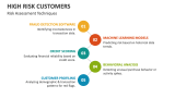 High Risk Customers Assessment Techniques - Slide 6