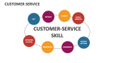 Customer Service - Slide 9