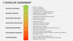 7 Levels of Leadership - Slide 1