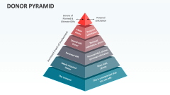 Donor Pyramid - Slide 1