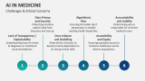 Challenges & Ethical Concerns of AI in Medicine - Slide 11