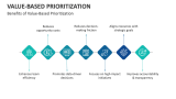 Benefits of Value-Based Prioritization - Slide 9