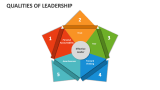Qualities of Leadership - Slide 1