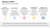 Basic Principle of Massive MIMO - Slide 2