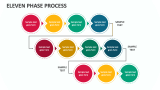 Eleven Phase Process - Slide 1