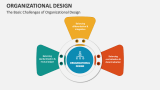 The Basic Challenges of Organizational Design - Slide 6