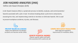 Define Job Hazard Analysis (JHA) - Slide 2