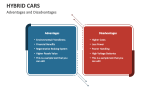 Advantages and Disadvantages of Hybrid Cars - Slide 5