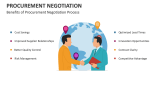 Benefits of Procurement Negotiation Process - Slide 10