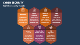 Top Cyber Security Threats - Slide 4