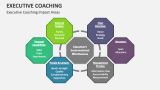 Executive Coaching Impact Areas - Slide 7
