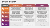 5 V's of Big Data - Slide 2