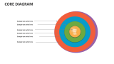 Core Diagram - Slide 9