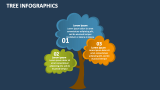 Tree Infographics Template for PowerPoint and Google Slides - PPT Slides
