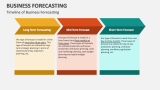Timeline of Business Forecasting - Slide 7