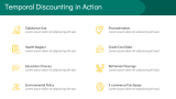 How Temporal Discounting Works? - Slide 7