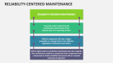 Reliability-Centered Maintenance - Slide 1