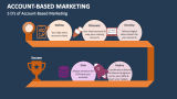 5 D's of Account-Based Marketing - Slide 8
