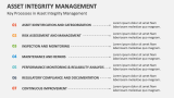 Key Processes in Asset Integrity Management - Slide 5