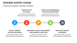 Implement Supplier Diversity Programs - Slide 5
