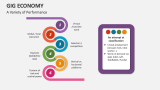 A Variety of Performance GIG Economy - Slide 7