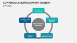 5 Principles of Continuous Improvement (Kaizen) - Slide 8