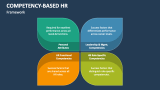 Framework of Competency-Based HR - Slide 8