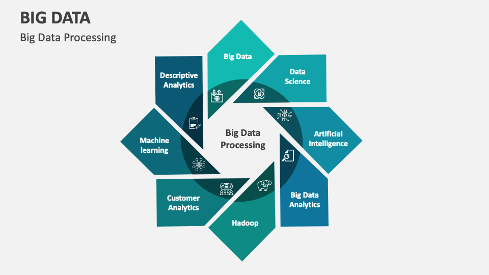 Big Data Template for PowerPoint and Google Slides - PPT Slides