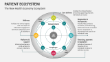 The New Health Economy Ecosystem - Slide 7
