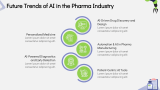 AI in Pharma Industry - Slide 9
