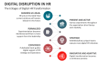 The 6 Stages of Digital HR Transformation | Digital Disruption in HR  - Slide 5