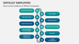 How to Give Feedback to Difficult Employees - Slide 4