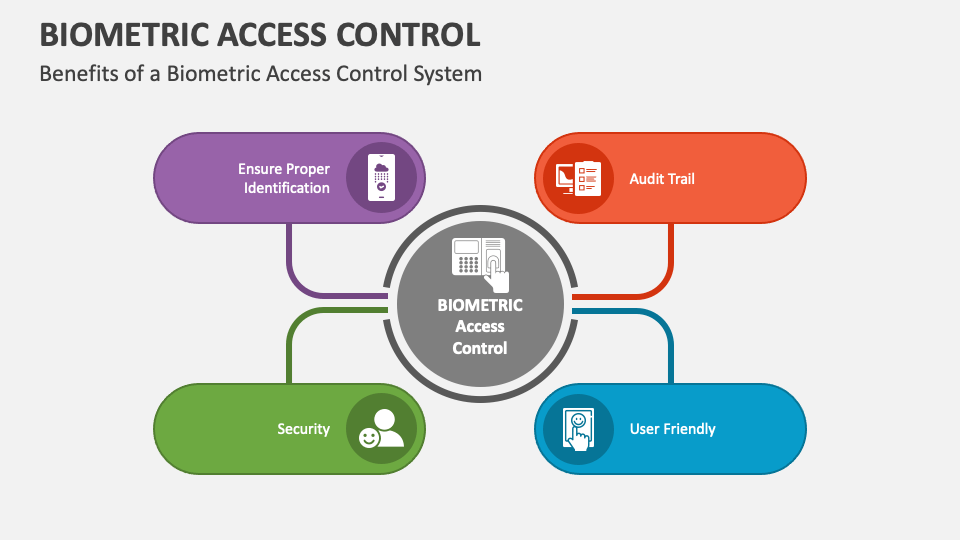 Biometric Access Control PowerPoint and Google Slides Template PPT Slides