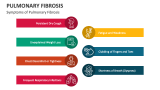 Symptoms of Pulmonary Fibrosis - Slide 3
