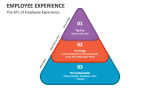 The 3F's of Employee Experience - Slide 8