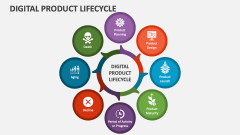 Digital Product Lifecycle - Slide 1